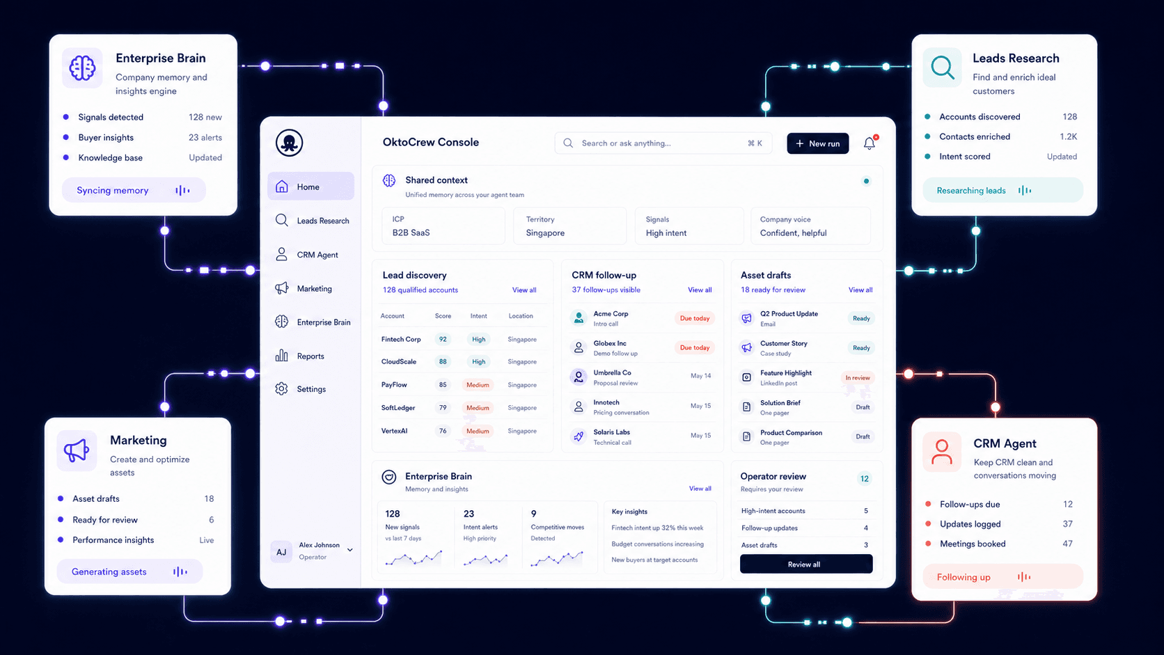 OktoCrew console with Enterprise Brain, Leads Research, CRM Agent, and Marketing assets in one workspace